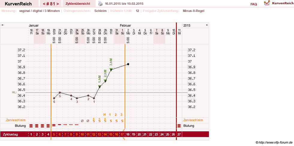 NFP-Kurve User #9764