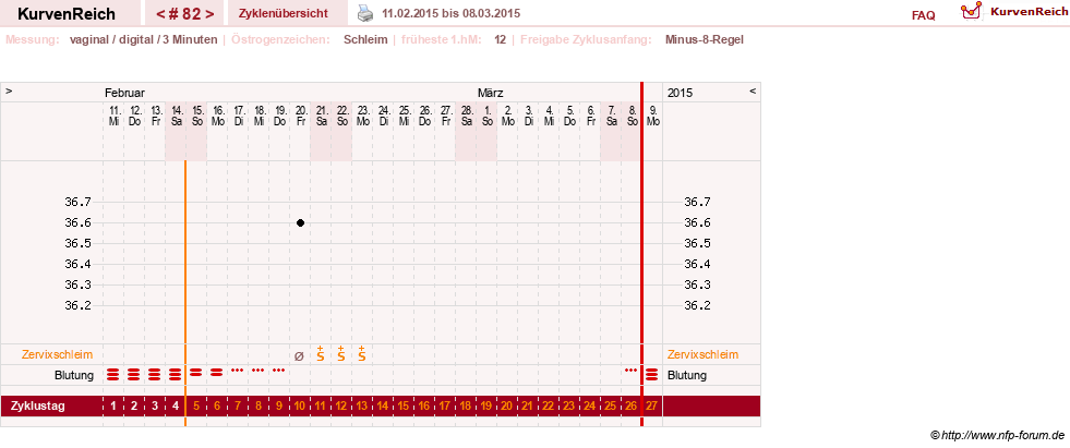 NFP-Kurve User #9764