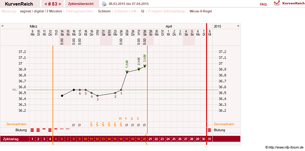 NFP-Kurve User #9764