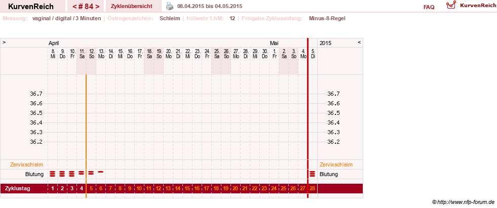 NFP-Kurve User #9764