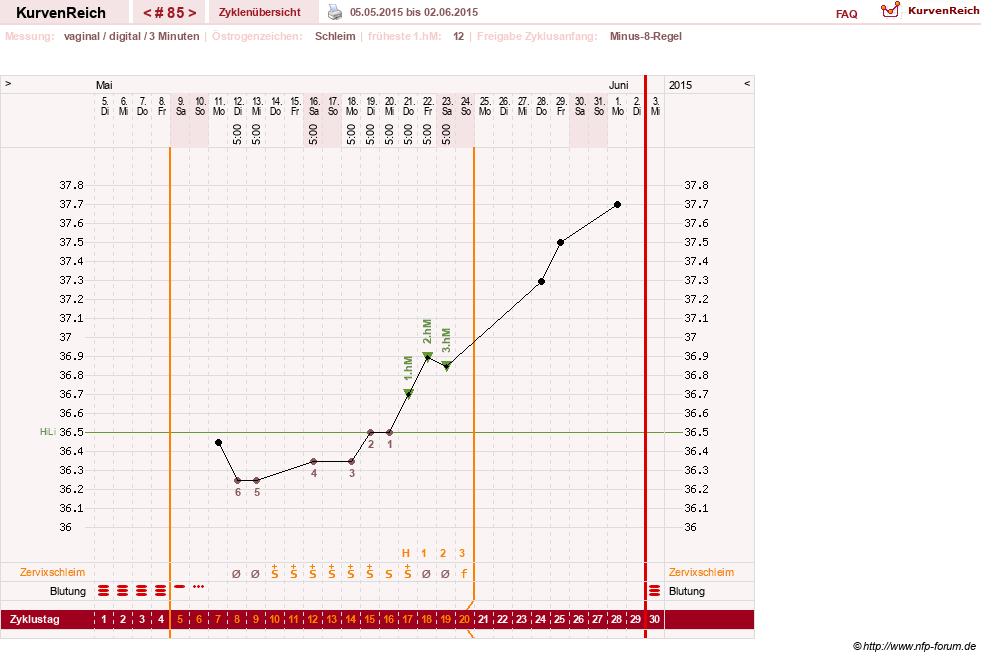 NFP-Kurve User #9764