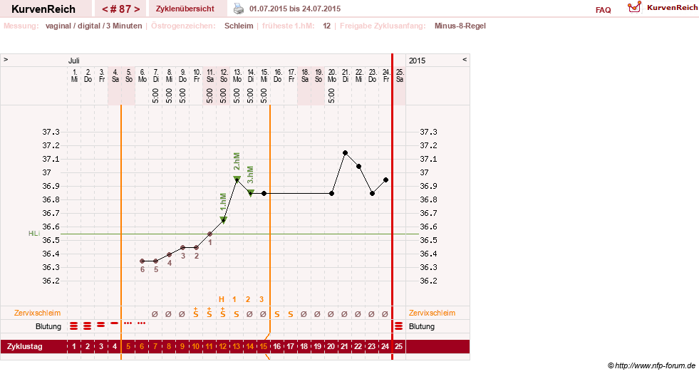 NFP-Kurve User #9764