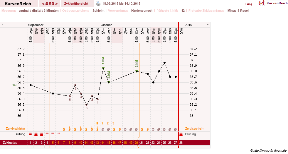 NFP-Kurve User #9764