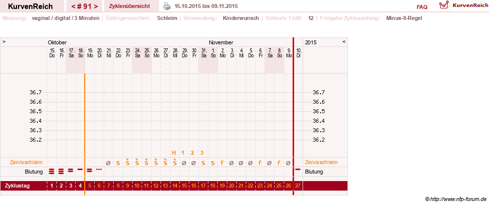 NFP-Kurve User #9764