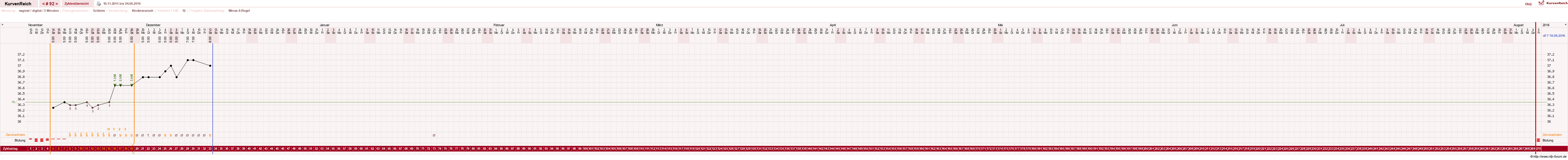 NFP-Kurve User #9764
