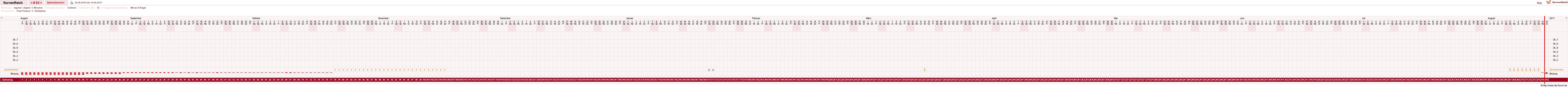 NFP-Kurve User #9764