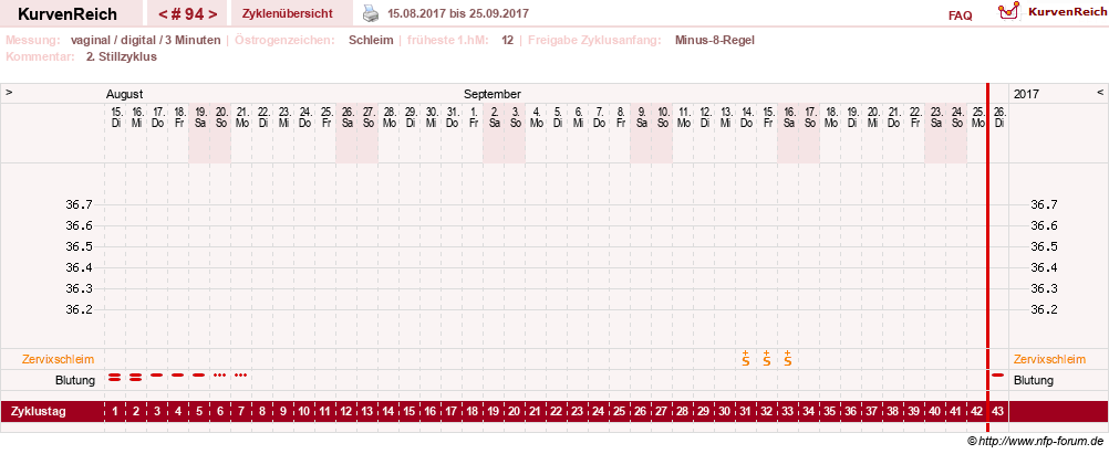 NFP-Kurve User #9764