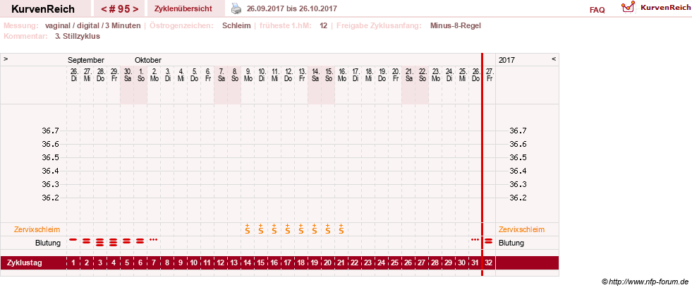 NFP-Kurve User #9764