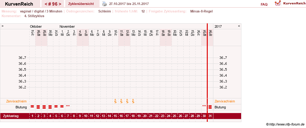 NFP-Kurve User #9764