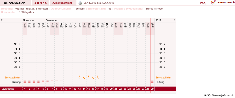 NFP-Kurve User #9764