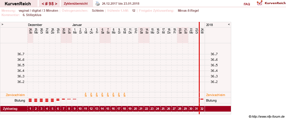 NFP-Kurve User #9764