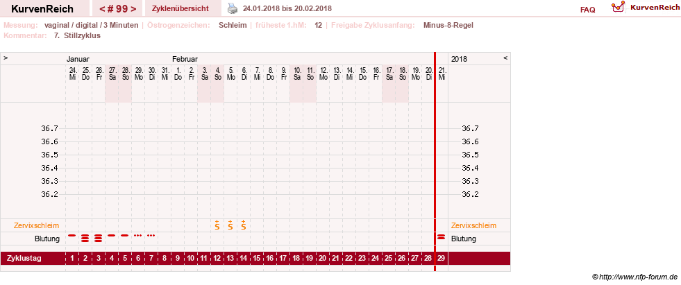 NFP-Kurve User #9764