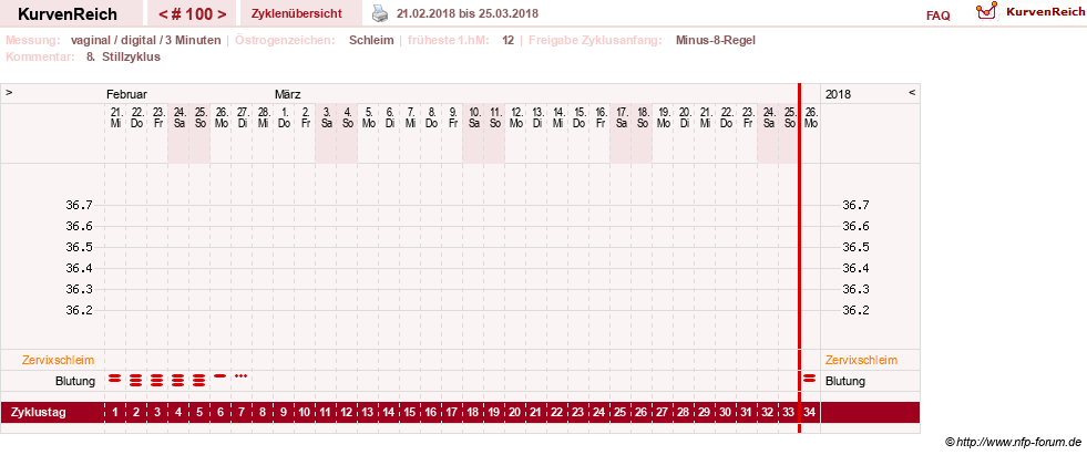 NFP-Kurve User #9764