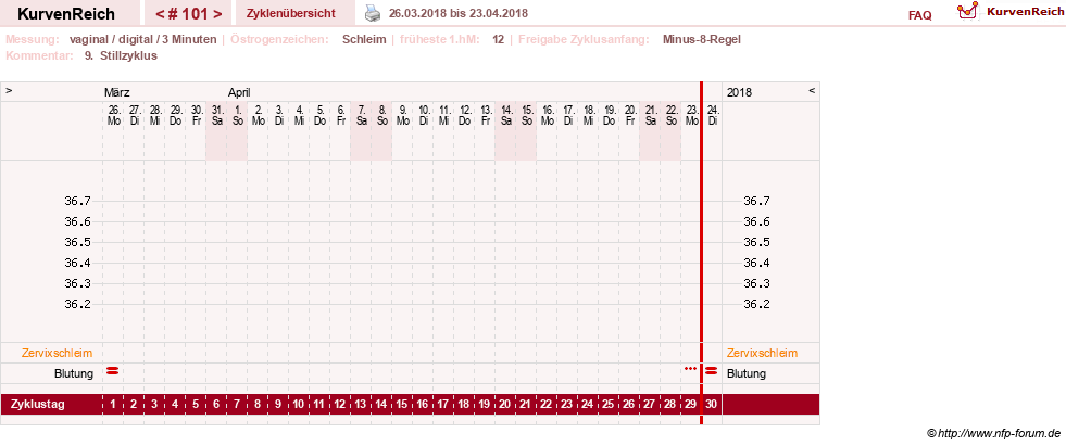 NFP-Kurve User #9764