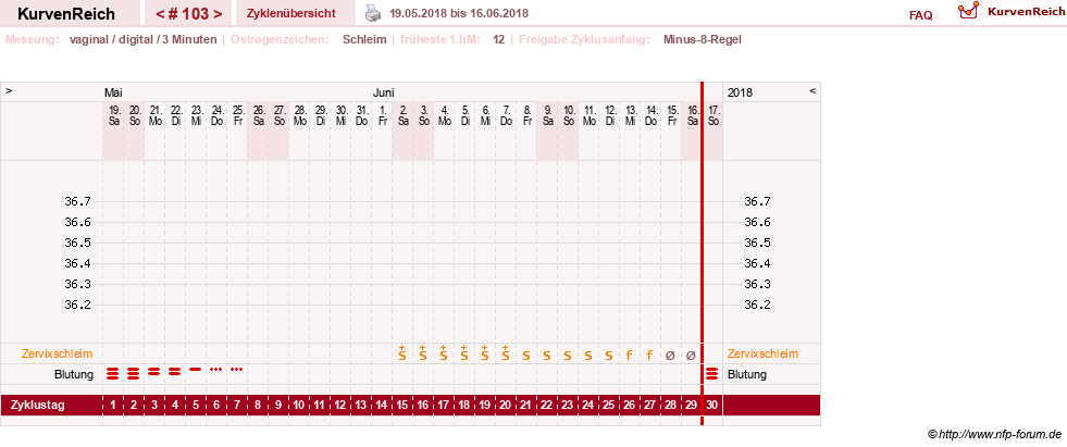 NFP-Kurve User #9764