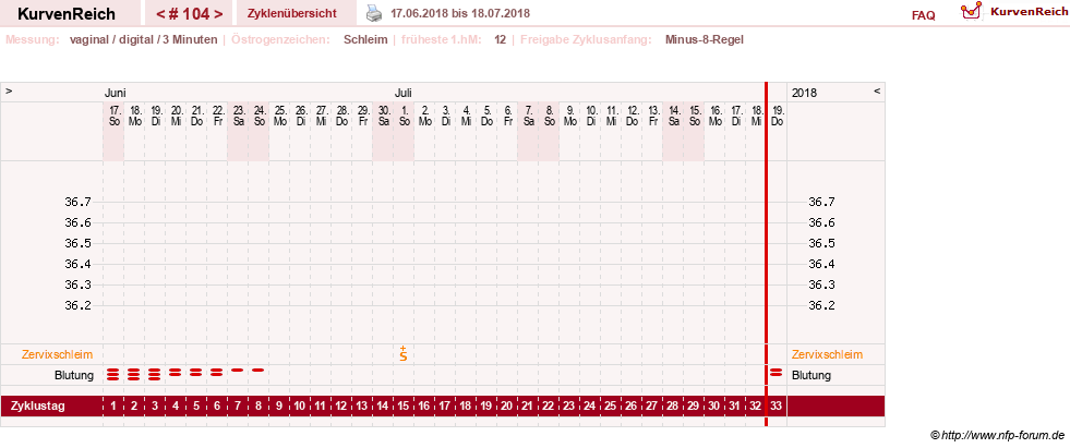 NFP-Kurve User #9764