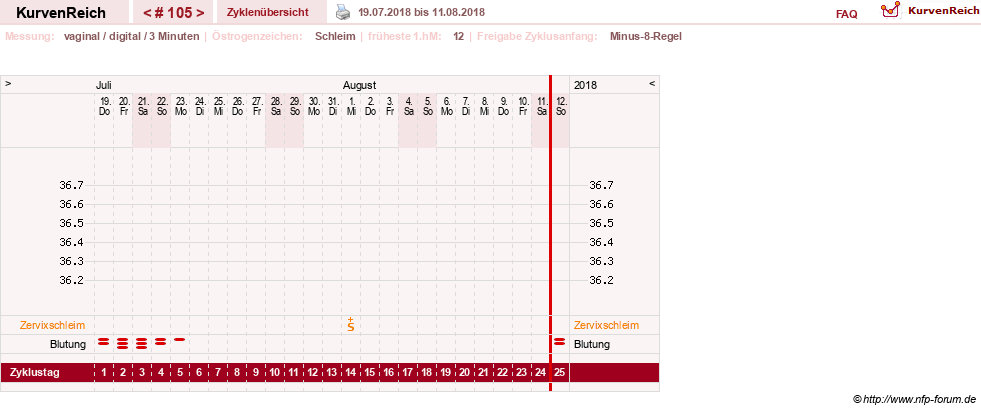 NFP-Kurve User #9764