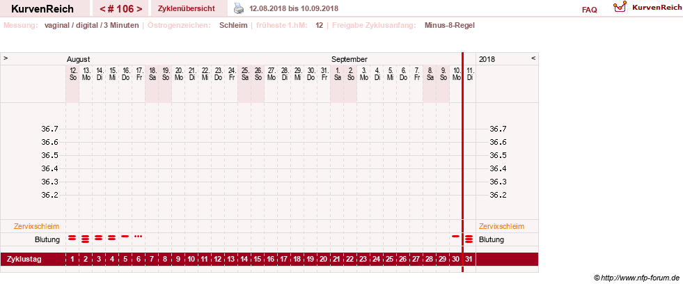 NFP-Kurve User #9764