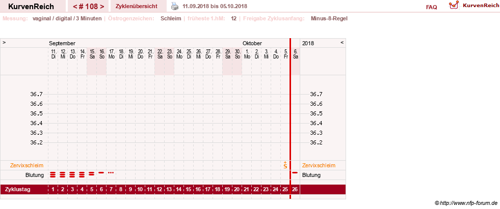 NFP-Kurve User #9764