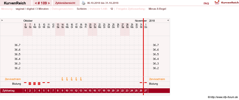 NFP-Kurve User #9764