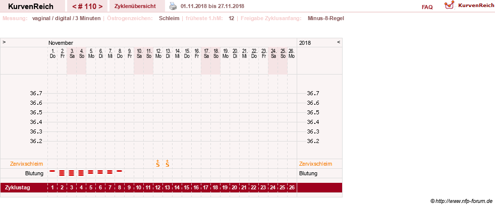 NFP-Kurve User #9764