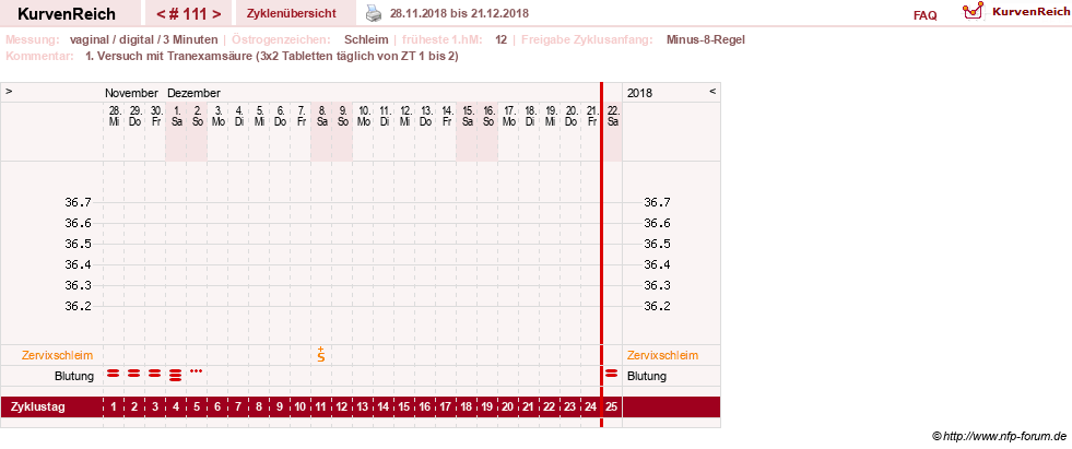 NFP-Kurve User #9764