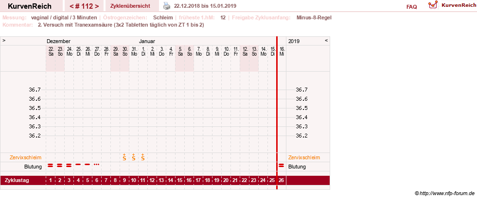 NFP-Kurve User #9764