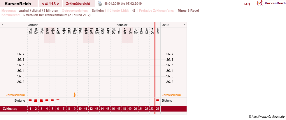 NFP-Kurve User #9764