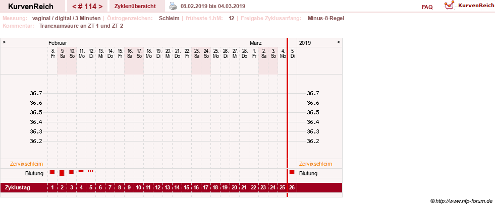 NFP-Kurve User #9764