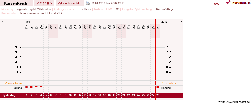 NFP-Kurve User #9764