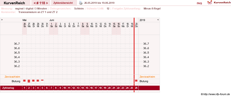 NFP-Kurve User #9764