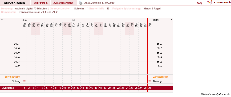 NFP-Kurve User #9764