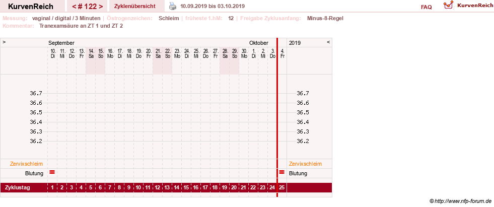 NFP-Kurve User #9764