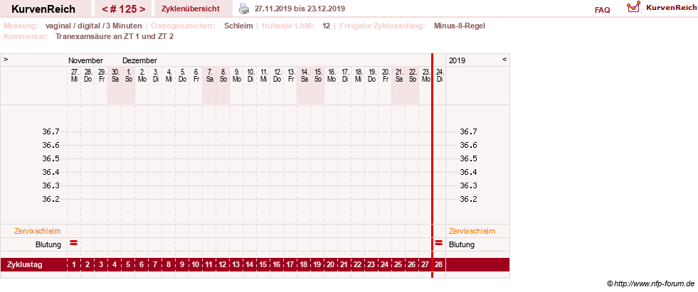 NFP-Kurve User #9764