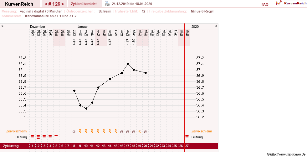 NFP-Kurve User #9764
