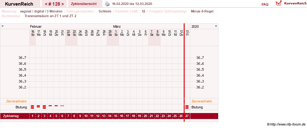 NFP-Kurve User #9764