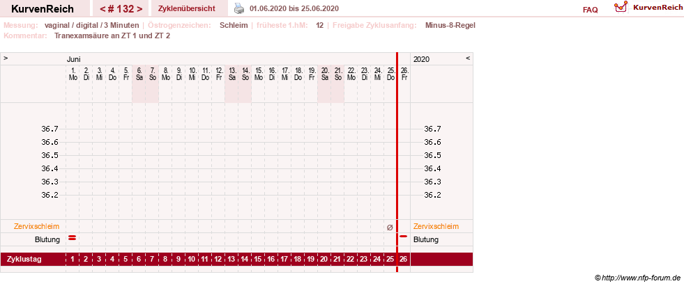 NFP-Kurve User #9764