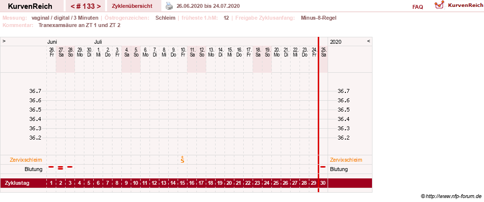NFP-Kurve User #9764