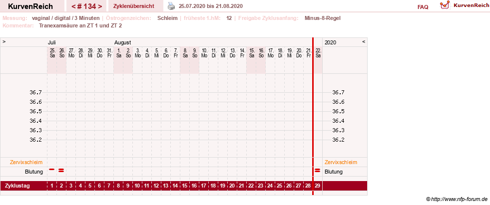 NFP-Kurve User #9764