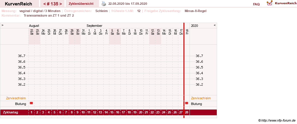 NFP-Kurve User #9764