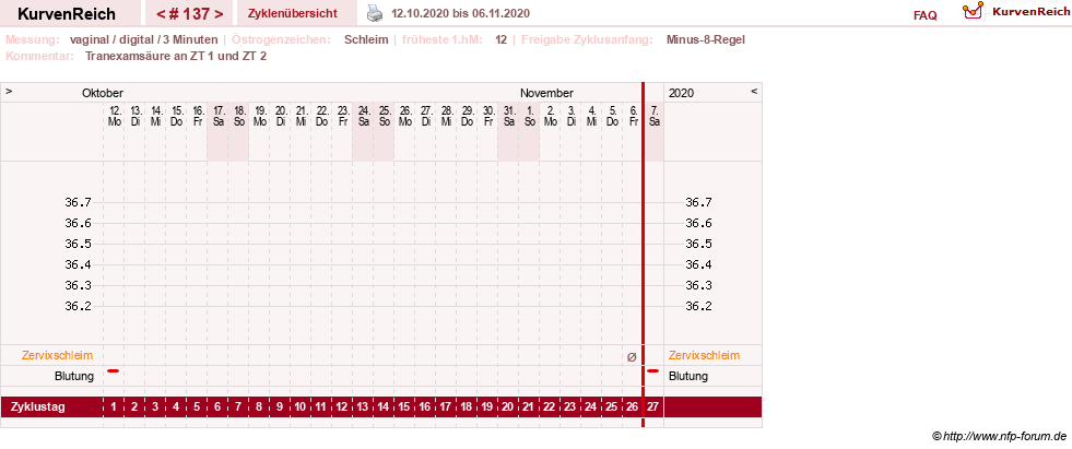 NFP-Kurve User #9764