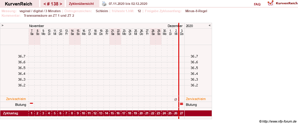 NFP-Kurve User #9764