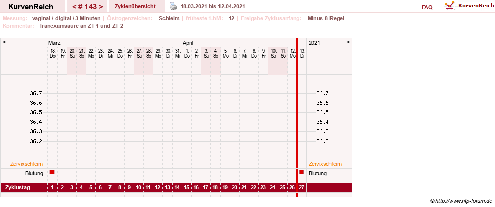 NFP-Kurve User #9764