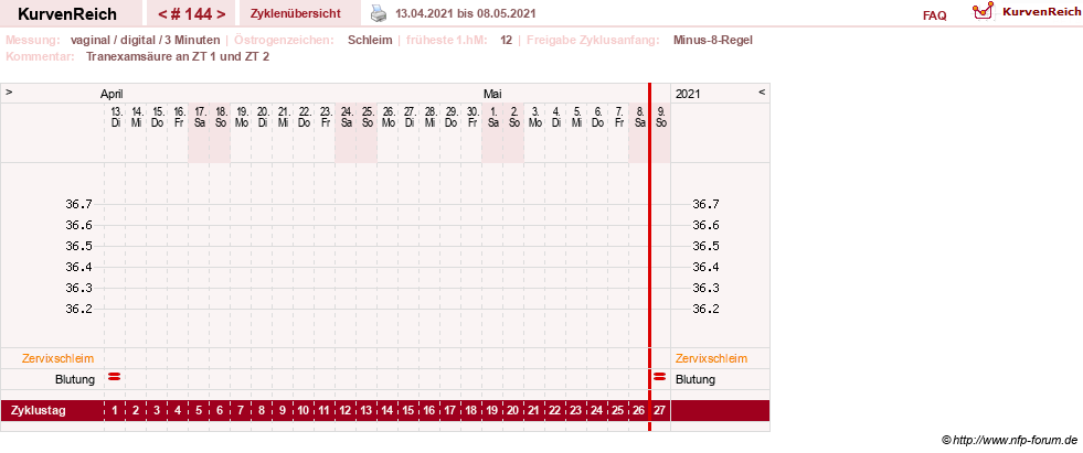 NFP-Kurve User #9764