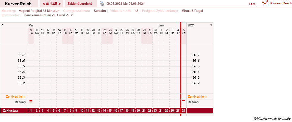 NFP-Kurve User #9764