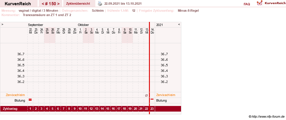NFP-Kurve User #9764