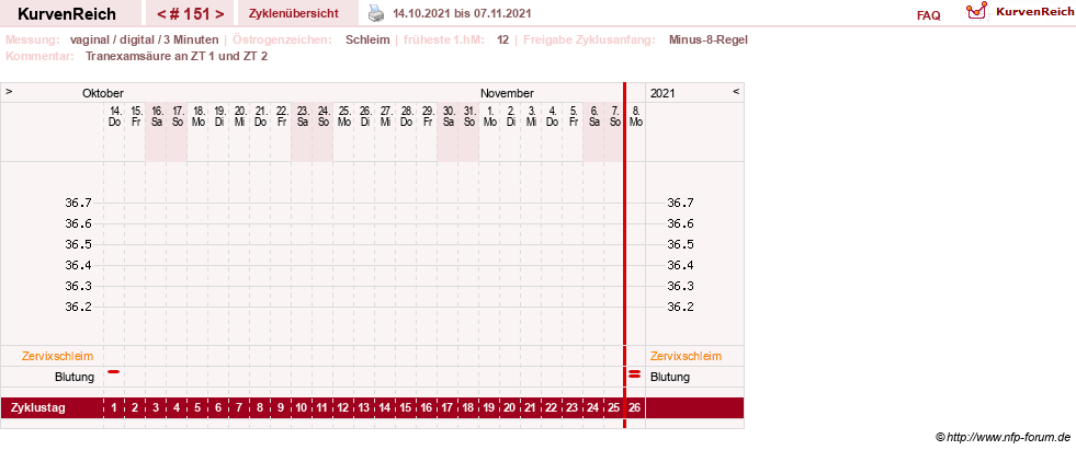 NFP-Kurve User #9764