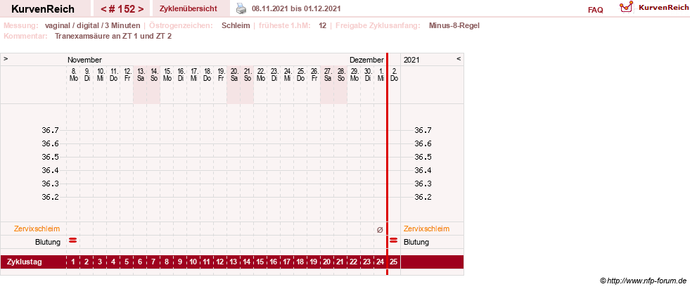 NFP-Kurve User #9764
