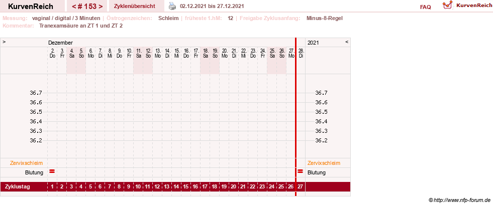 NFP-Kurve User #9764