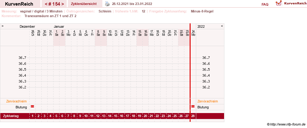 NFP-Kurve User #9764